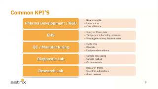 On Demand Webinar Optimize Lab Efficiency Using LabWare LIMS KPI Dashboards [upl. by Nnep395]