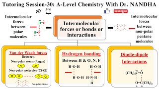 INTERMOLECULAR FORCES  IONION  IONDIPOLE  HYDROGEN BONDING  DIPOLEDIPOLE  VAN DER WAALS [upl. by Wenz]