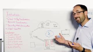 Zscaler Whiteboard Story A 5minute Look at The Cloud Security Platform [upl. by Tildi]