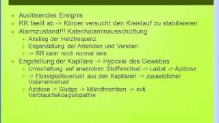 Kreislaufschock  Einteilung und Pathophysiologie  eVidia Gratis Online Seminar [upl. by Lareena]