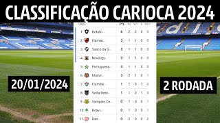 CLASSIFICAÇÃO DO CAMPEONATO CARIOCA  TABELA DO CARIOCA 2024  CARIOCA 2024  2ª RODADA [upl. by Mira]