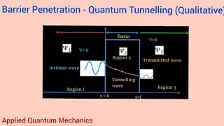 Barrier penetration and Quantum tunnelingqualitative Transmission and Reflection Coefficient [upl. by Aicineohp]