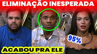 BBB24 🚨 Enquete UOL atualizada 😱 Vazou Nova atualização Define Eliminado quem sai hoje DaviAlane [upl. by Ilegna]