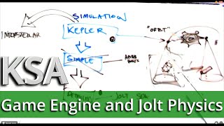 KSA  Why no Unreal and Unity  Jolts Physics are better [upl. by Atsirtal]