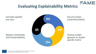 51 Comparing and selecting explainability metrics [upl. by Eislehc]