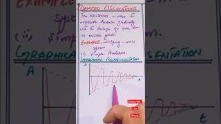 Damped oscillation physics class11 shorts [upl. by Ho]