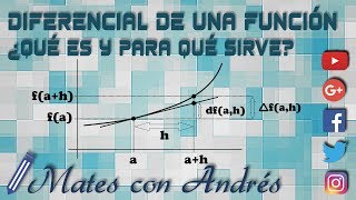 Diferencial de una función en un punto ¿Qué es y para qué sirve BACHILLERATO MATEMÁTICAS [upl. by Morrie]