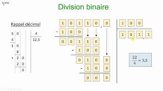 ELNU  Arithmétique binaire Partie 2  multiplication division [upl. by Yasnil]