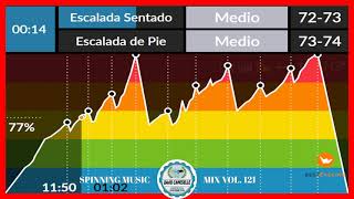 🚴Spinning Music Mix vol121 🎼 Ciclo Indoor Noviembre 2021🚴 [upl. by Moulden37]