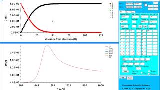 Simulate dynamic voltammetry with CVsim [upl. by Eihctir]