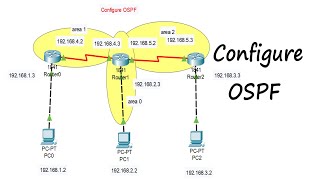 Configuring OSPF  Configure ospf using 3 routers 3 pc  How to Configure OSPF Routing in Hindi [upl. by Panther871]