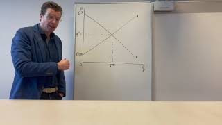 Economie Surplus bij maximum en minimumprijs [upl. by Norraa]