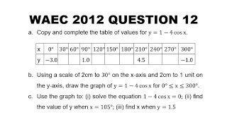 WAEC 2012 Mathematics Question 12 Trigonometry Graph [upl. by Yrakaz930]