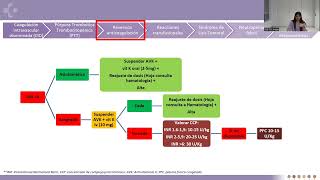 Urgencias en Hematología [upl. by Amilb]