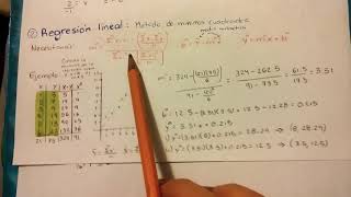 Regresión lineal Método de mínimos cuadrados [upl. by Islean]