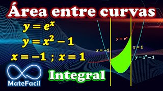 Área entre Curvas  Cálculo Integral  Ejemplo 1 [upl. by Leifer747]