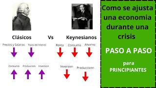 El Modelo Clásico VS El Modelo Keynesiano QUE TE DEJARA BOQUIABIERTO [upl. by Herold528]