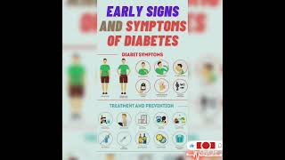 Diabetes warning Watch for these signs and symptoms of diabetes [upl. by Neeven465]