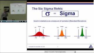 Design For Six Sigma [upl. by Ailema]