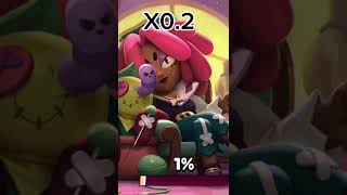 X02 ☠️🎃😈 brawlstars [upl. by Ogilvie]