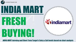 IndiaMART Share Price Targets 28 Nov  IndiaMART Share Analysis  IndiaMART Share News [upl. by Assillem946]