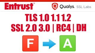 IIS Web Server  Script for Security Vulnerability Fix  TLS 10  RC4  SSL 20  SSL 30 [upl. by Nuahsed]