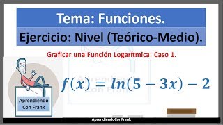 Función Logarítmica Caso 1 Traslación con Asíntota Cortes con los Ejes Dominio y Rango [upl. by Nyltiac]