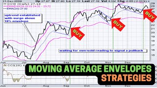 EASY Moving Average Envelopes Indicator Strategies for Beginners [upl. by Chrissie]