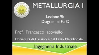 Metallurgia I Lezione 9b [upl. by Terena]