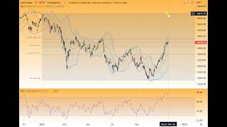 DAX40  Covestro Aktie im Chartcheck [upl. by Ytok]