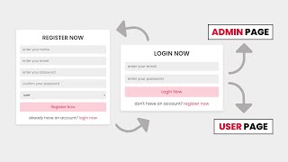 How To Make Login amp Register Form With User amp Admin Page Using HTML  CSS  PHP  MySQL Database [upl. by Edgell624]