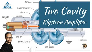 Two Cavity Klystron Amplifier Applegate diagram and applications [upl. by Selbbep]