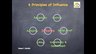 Cialdinis 6 Principles of Influence [upl. by Cammi616]