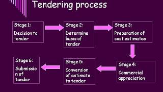 TENDER PROCESS AND DOCUMENTATION  General TENDERING PROCESS [upl. by Karoline488]