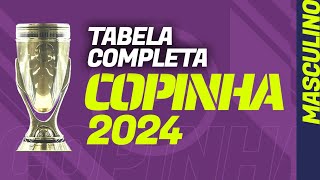 Copa São Paulo Jr 2024 tabela de jogos completa com grupos datas e horários [upl. by Polloch]