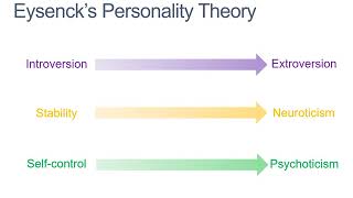 5 Eysencks Personality Theory [upl. by Homans513]