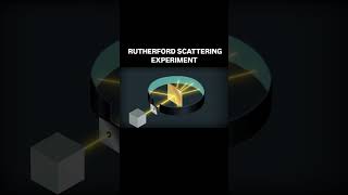 Rutherfords alpha particle Scattering Experiment ✨ [upl. by Haggerty580]