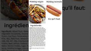 Hotdog [upl. by Bohner]