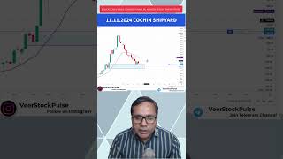 COCHINSHIP Share Price Latest News Today  Cochin Shipyard Stock Swing Trading Entry [upl. by Odette]