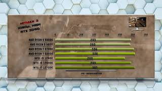 5600X vs 5600 vs 5700X vs 5800X vs 12400 vs 12600K vs 12700K [upl. by Lordan]