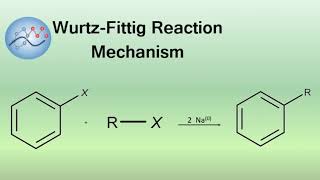 WurtzFittig Reaction Mechanism  Organic Chemistry [upl. by Gower]