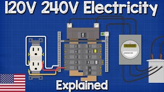 120V 240V Electricity explained  Split phase 3 wire electrician [upl. by Lenej294]