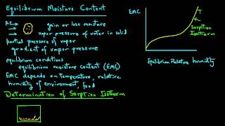 Sorption Isotherms of Foods [upl. by Auqinahs]