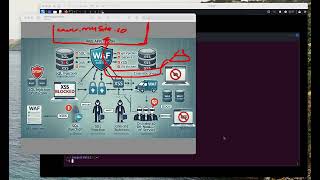 What is a Web Application Firewall Simple Guide  Using Wafw00f [upl. by Ahsrav]