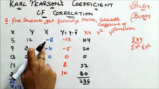 Karl Pearsons Coefficient of Correlation II Direct method [upl. by Gazzo]