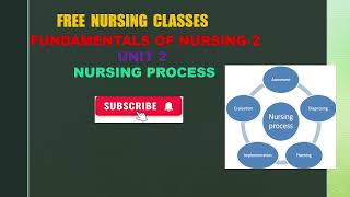 NURSING PROCESS IN FUNDAMENTALS OF NURSING bscnursing secondsemesterrguhskuhsmalayalam [upl. by Ermin755]