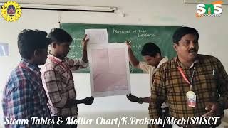 Steam tables amp Mollier Chart [upl. by Ajile]