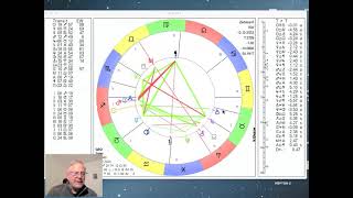 Tageshoroskop Dienstag 12 Dezember 2023 quotNeumond Schütze und Merkur rückläufigquot [upl. by Adoh]