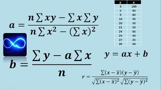 Ecuación de correlación lineal y coeficiente de correlación Ejercicio 1 [upl. by Fanning]