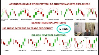 ALL YOU NEED TO KNOW ABOUT CANDLESTICK PATTERNS AND BULLISH AND BEARISH REVERSAL PATTERNS IN HINDI [upl. by Enahsal783]